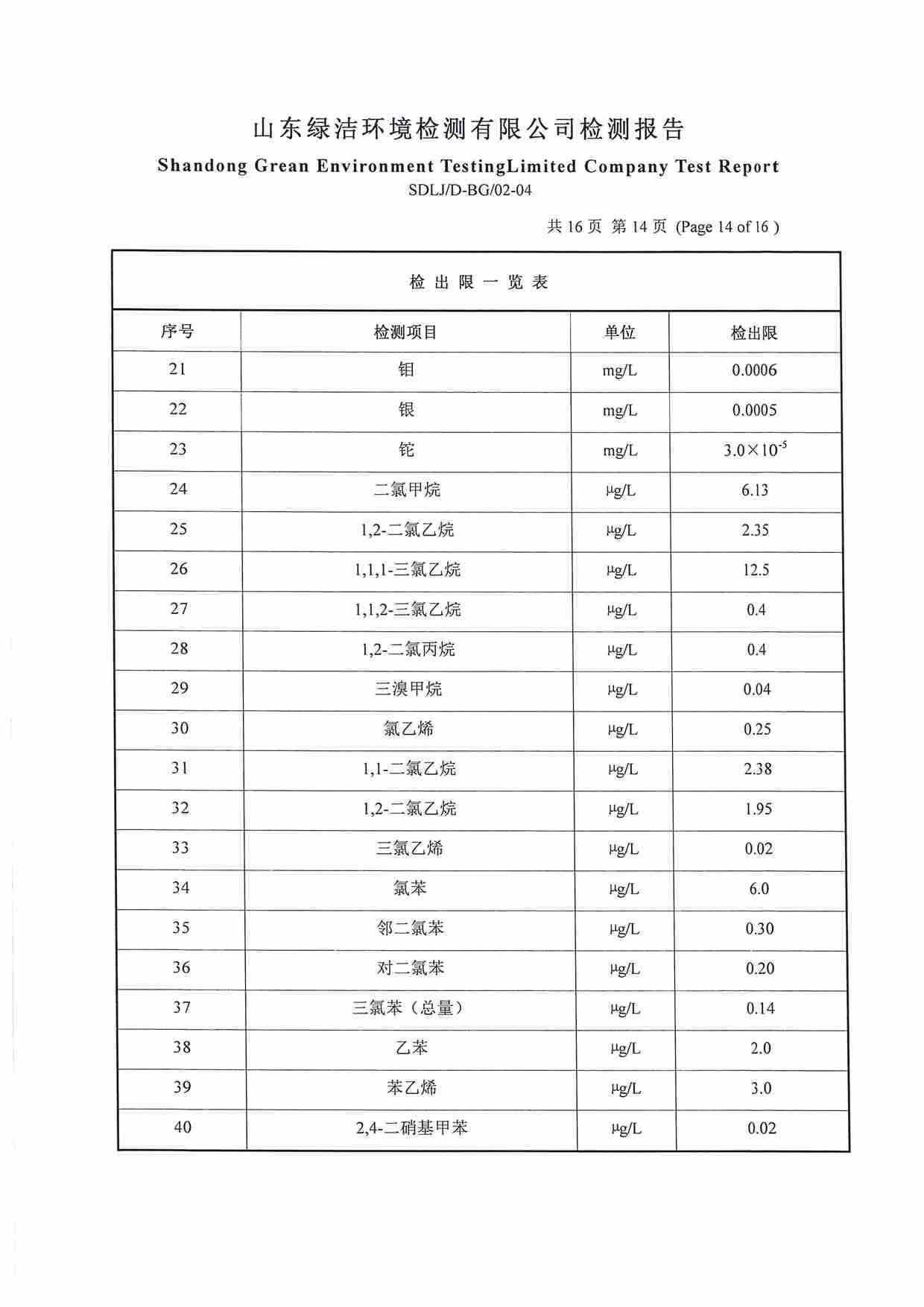 106項（2022.12圣井水源地 地下水）_頁面_14.jpg