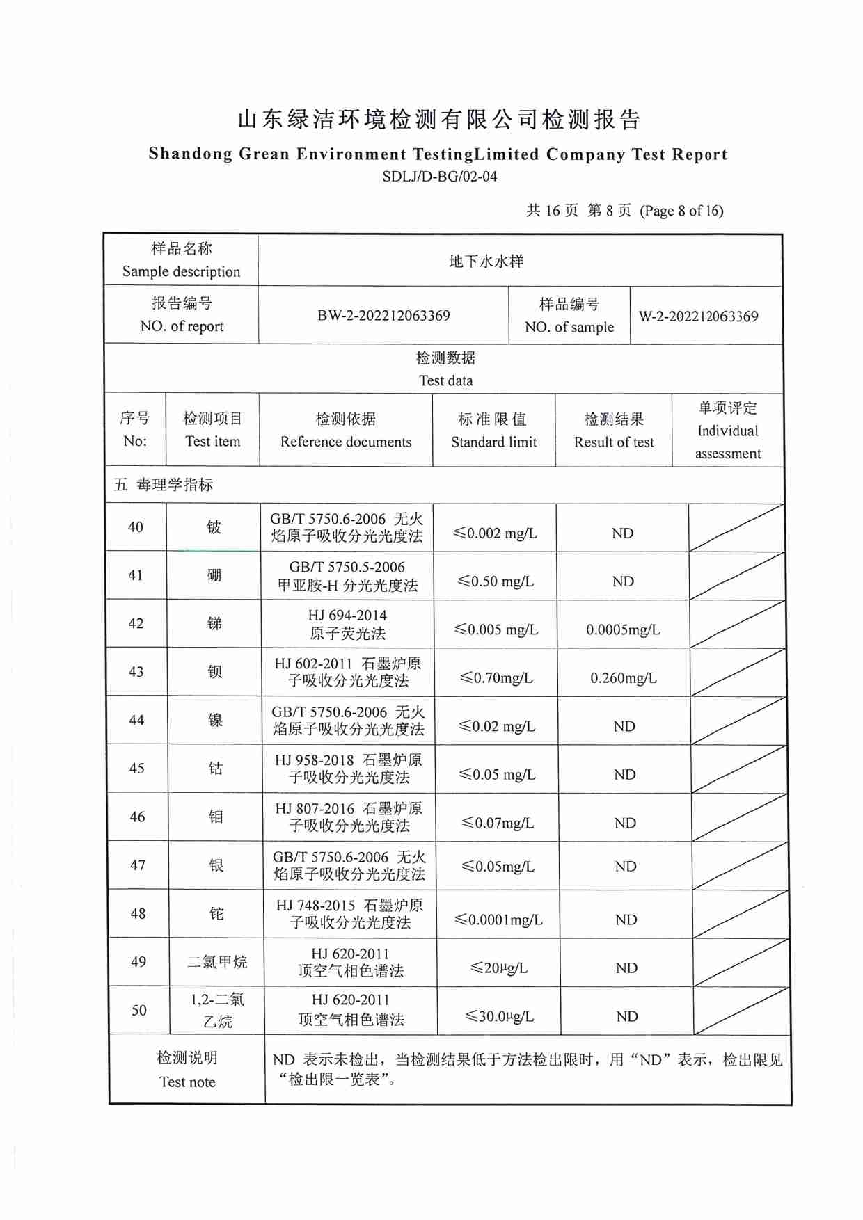 106項（2022.12圣井水源地 地下水）_頁面_08.jpg