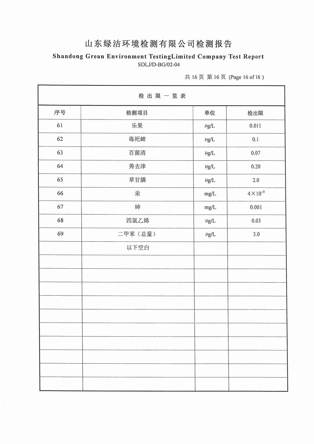 106項（2022.12圣井水源地 地下水）_頁面_16.jpg