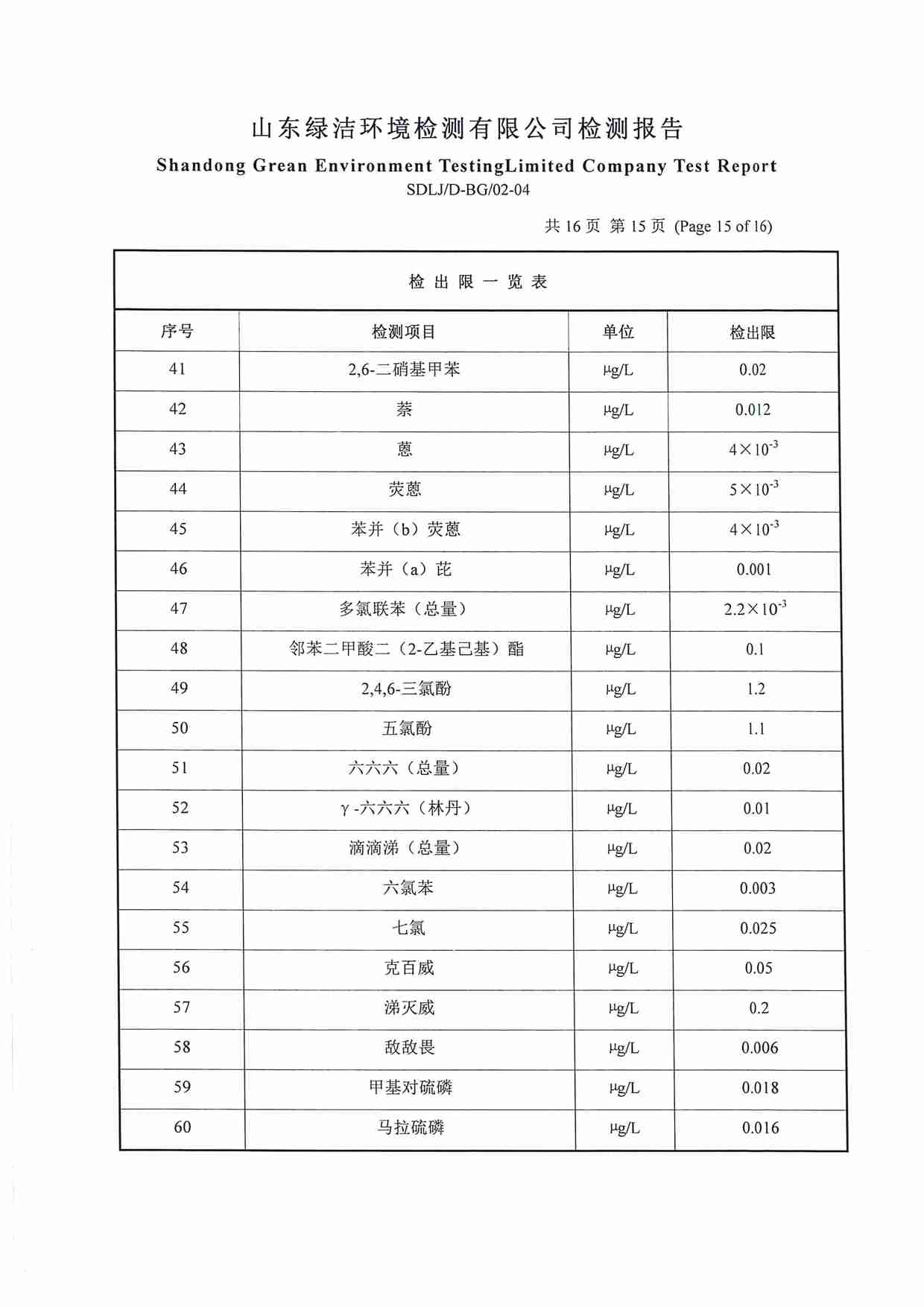 106項（2022.12圣井水源地 地下水）_頁面_15.jpg