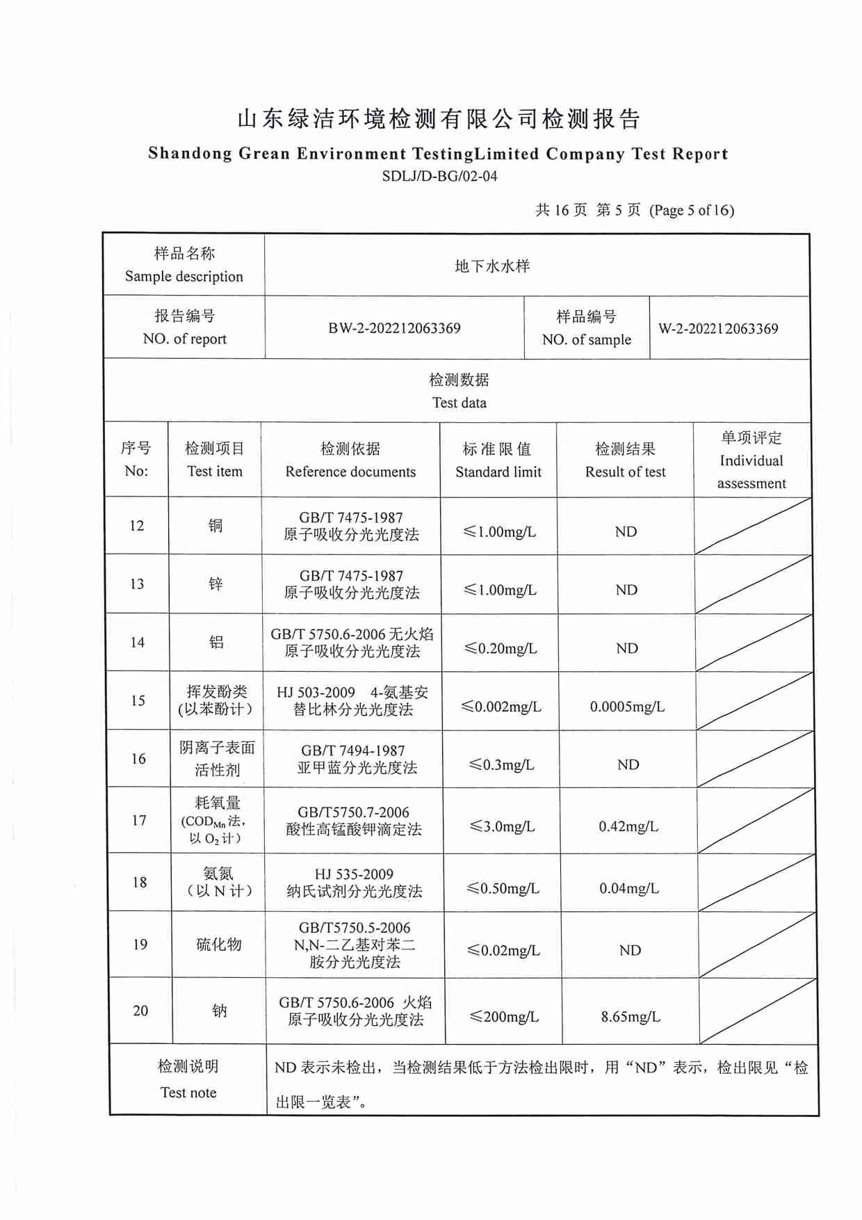 106項（2022.12圣井水源地 地下水）_頁面_05.jpg