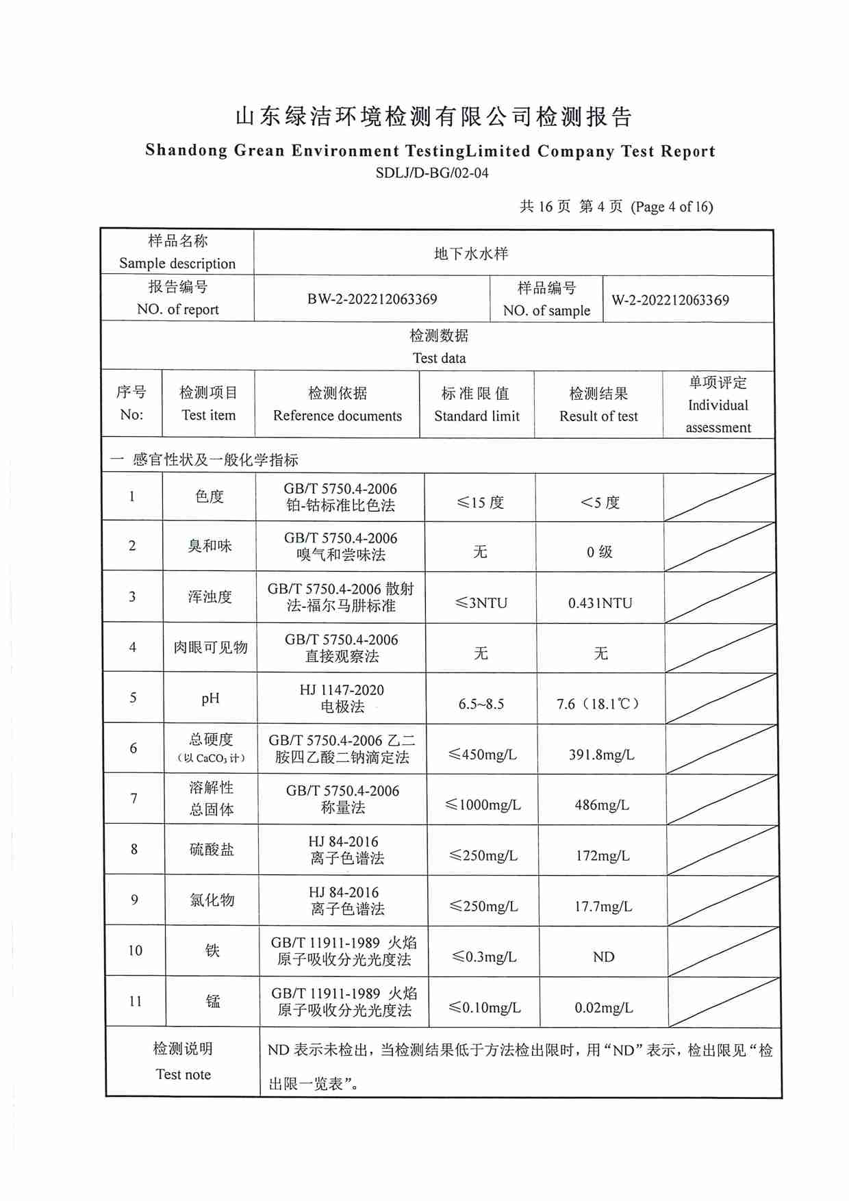 106項（2022.12圣井水源地 地下水）_頁面_04.jpg
