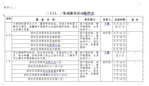簡篇-【紅心向黨 人水和諧】優化營商環境 提升服務水平---區自來水公司組織開展“三上門、三集成”服務