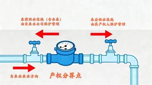 簡篇-【水惠民生】水費突增別慌!暗漏可能是“元兇”,這份自檢與維修指南請收好